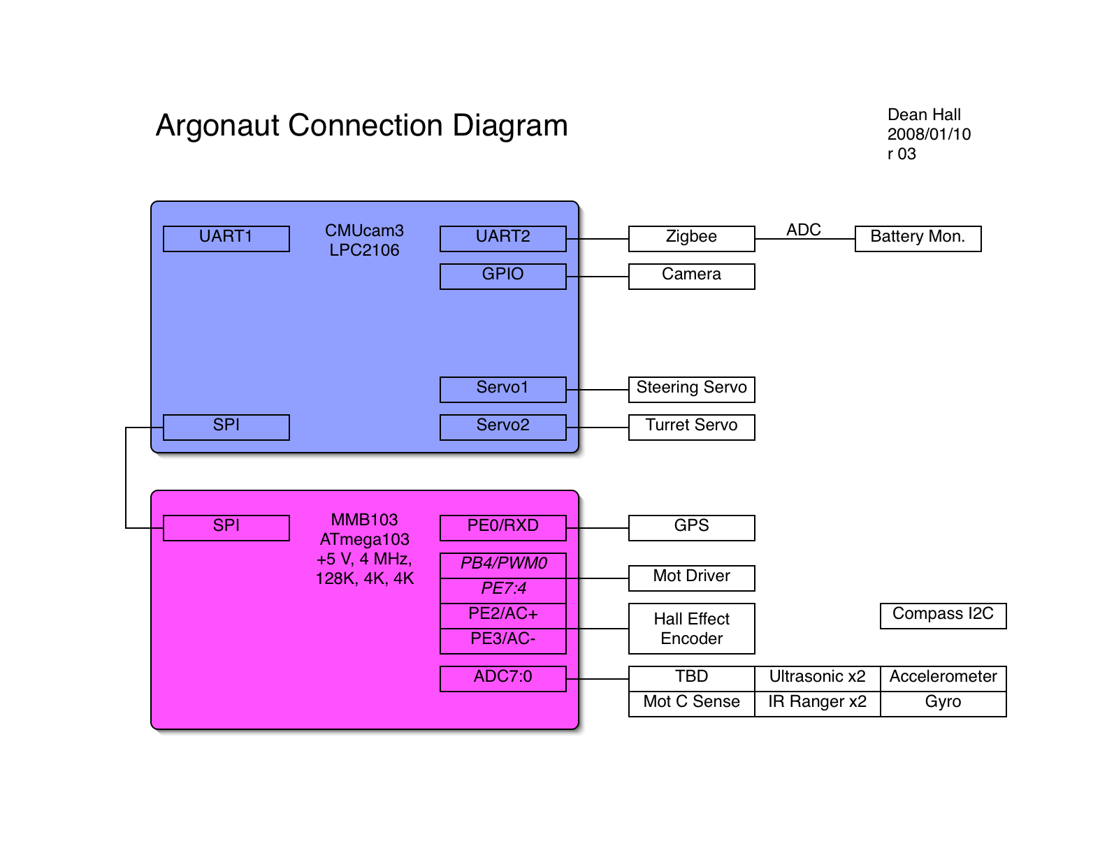 Argonaut Connection Diagram